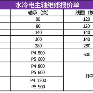 翰琪昌盛水冷风冷电主轴维修 雕刻机主轴电机更换轴承 线圈 专业