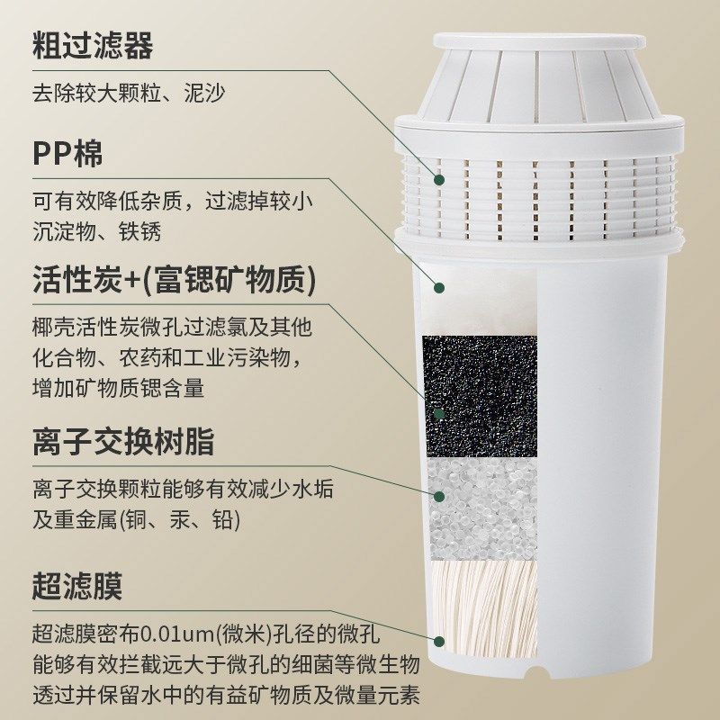 灿富饮水机即热式过滤迷你网红台式家用过滤电烧水壶茶吧机自动,厨房电器,台式净饮机,淘宝优惠券,粉丝福利购,淘宝优惠卷
