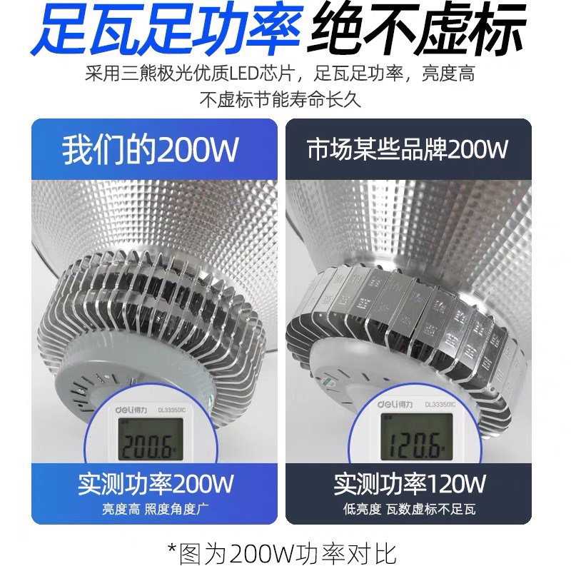 led工矿灯工厂房车间仓库照明灯100W200W大功率工业超亮吊灯罩
