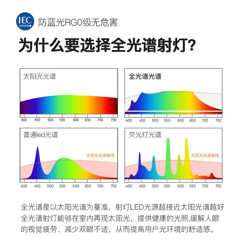 至御led射灯明装斗胆灯客厅四头吊顶灯格栅灯COB斗胆灯方形071