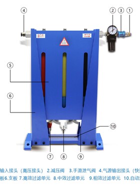 浮标数显式气动量仪三级空气过滤器QGZ-2/空压机气源过滤器QGZ-3