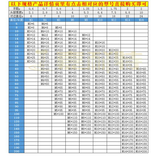304不锈钢DINGB933/外六角螺丝M8外六方螺栓全牙加长螺丝螺栓