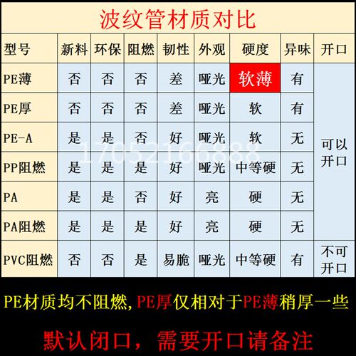 塑料波纹管不阻燃PE波纹管 PP/PA尼龙阻燃波纹软管护套管穿线软管