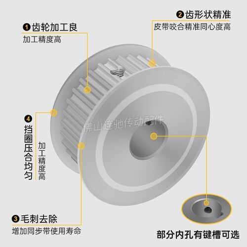S5M40齿 两面平同步轮 槽宽22 AF型 同步皮带轮齿轮铝40S5M200-A