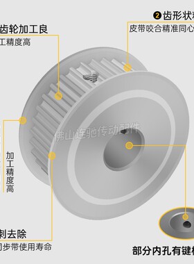 S5M48齿 两面平同步轮 槽宽17 AF型 同步皮带轮齿轮铝48S5M150-A