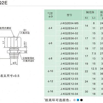 J&Y金业气动快插接头直通内牙螺纹穿板气管10mmJ-KQ2E10-02/03