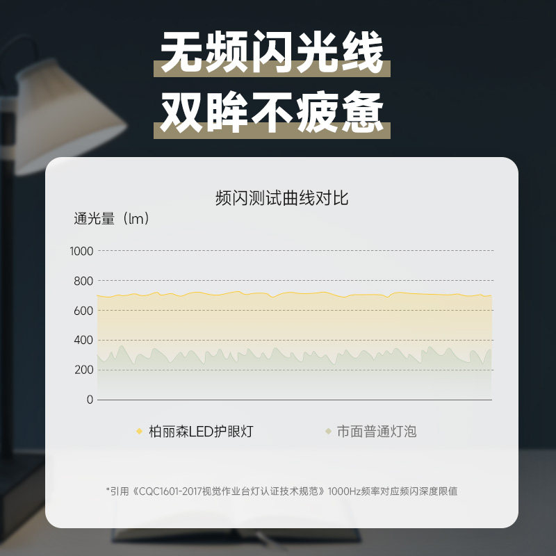 室内LED模组三色变光3500K5000K全光谱高显无频闪低蓝光护眼光源,家装灯饰光源,LED球泡灯,淘宝优惠券,粉丝福利购,淘宝优惠卷