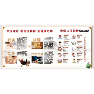 中医穴位贴敷贴画中医养生馆穴位贴敷适用范围装饰画海报宣传挂图