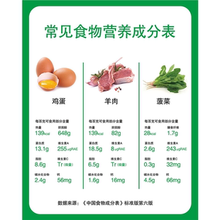 常见食物营养成分表超市营养简介食物养生功效食堂饭墙贴饰贴纸