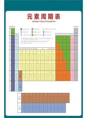 元素周期表墙贴纸化学元素周期表校园文化初中海报挂图