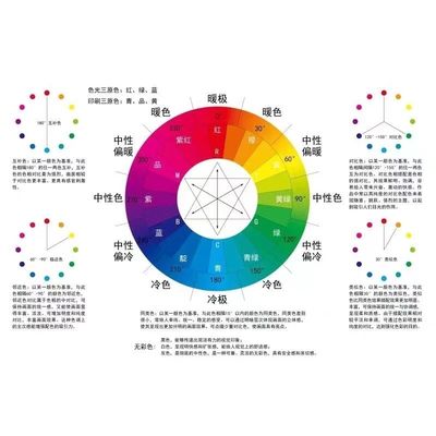 三原色色环海报展板写真喷绘贴纸色彩搭配调色环24色相环图贴图