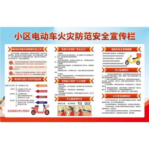 电动车消防安全海报宣传栏挂图社区物业电动车安全宣传栏挂图贴画