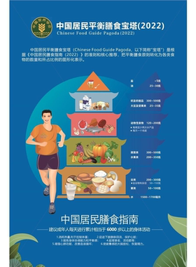 新版中国居民平衡膳食宝塔挂图卡路里食物热量表图片合理膳食墙贴