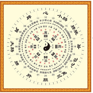 二十四山十二时辰中医五行阴阳表里虚实寒热图挂画太极八卦装饰画