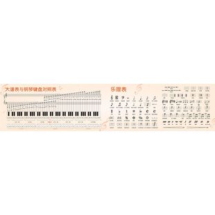 五线谱识谱神器墙贴大谱表与钢琴键盘对照表音符乐理音乐教室装饰