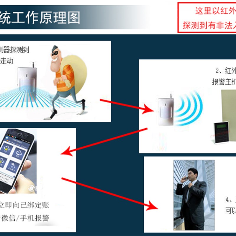 艾礼富韦尔71总线报警机网络85有线报警器红外防盗安防