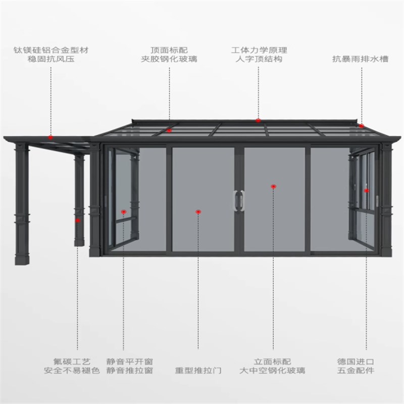 智能电动天窗铝合金斜平屋顶阁楼平移天窗地下室采光井天窗