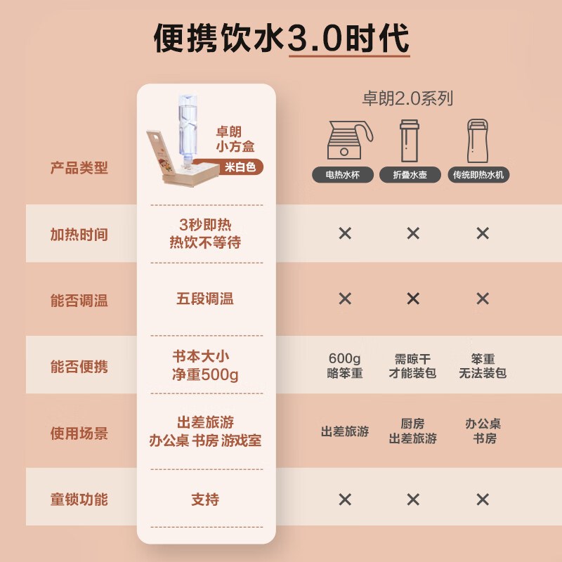 卓朗卡片机热水机便携旅行烧水壶桌面即热式饮水机台式折叠热水壶