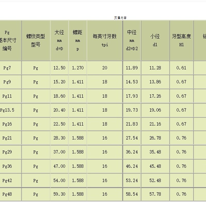 申利丝锥德标丝攻度管螺纹丝攻PG7PG9PG11PG.5PG1PG29/2
