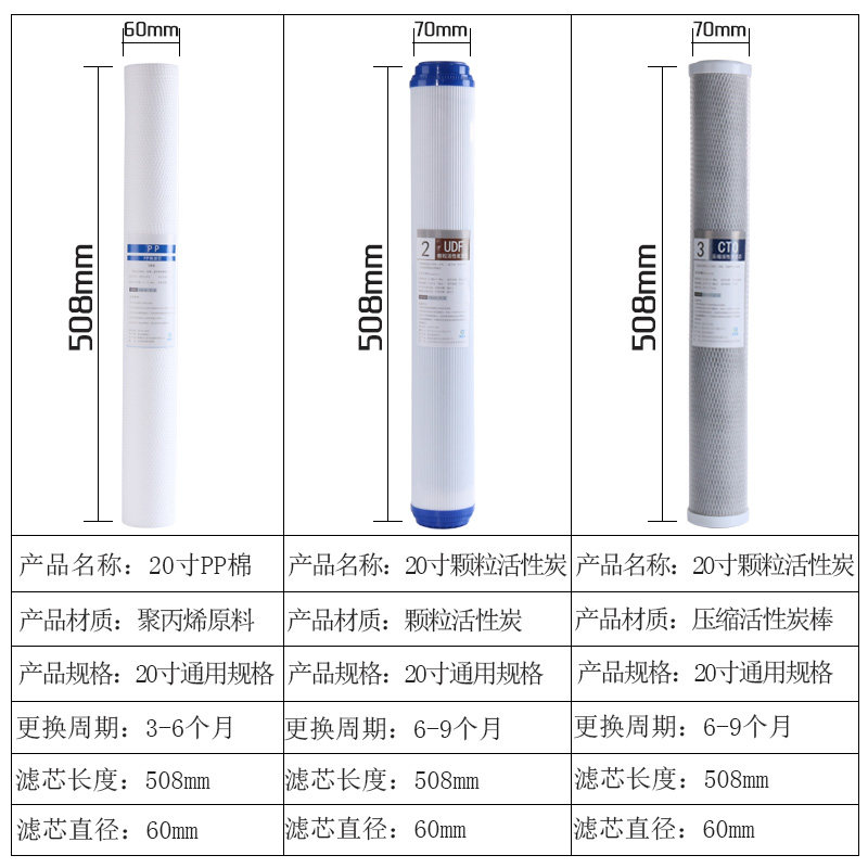 20寸PP棉滤芯净水器商用售水机过滤器颗粒活性炭滤芯前置通用配件