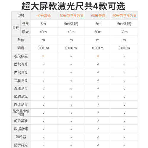 科麦斯红外线激光测距仪卷尺测量仪工具高精度手持电子尺量房神器
