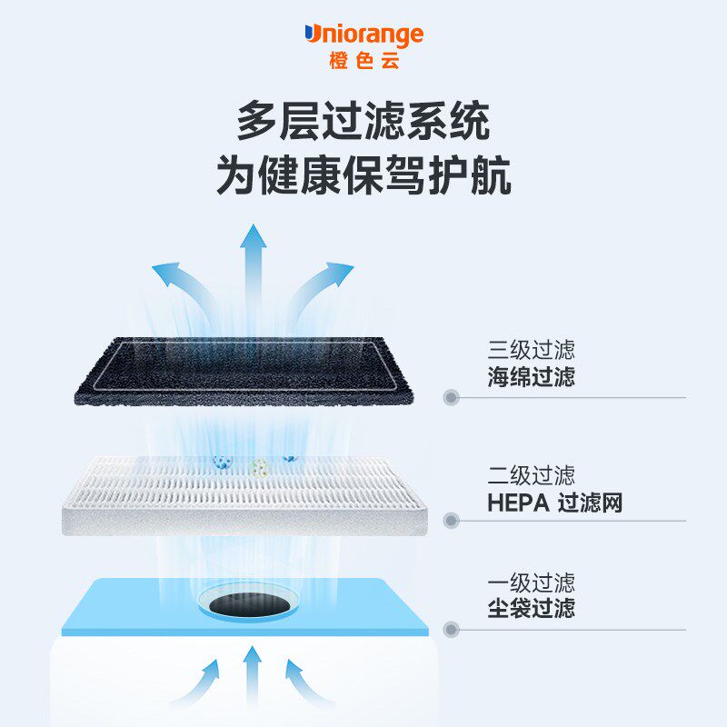 【大美丽专属】橙色云家用集尘器大吸力猫毛狗毛超手持式全自动