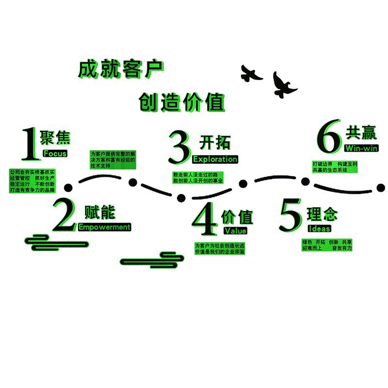 企业文化办公室墙面装饰创意公司背景会议室布置销售励志标语贴纸