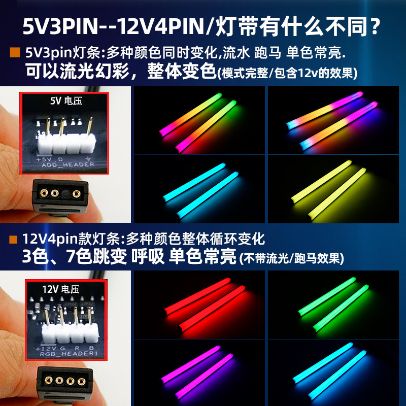 电脑机箱5V主板ARGB桌面装饰灯带氛围12V神光同步磁吸幻彩LED灯条