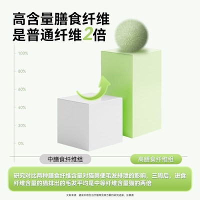 诺普仕化毛膏猫咪专用猫用化毛膏猫咪排毛去毛球专用0糖化毛膏