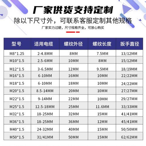 PA66尼龙电缆防水接头密封固定头索头环保材质M型M8 M10 M40 M50