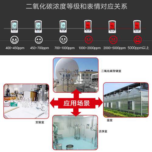 优利德A37高精度二氧化碳检测仪家用空气质量监测仪C02检测温湿度