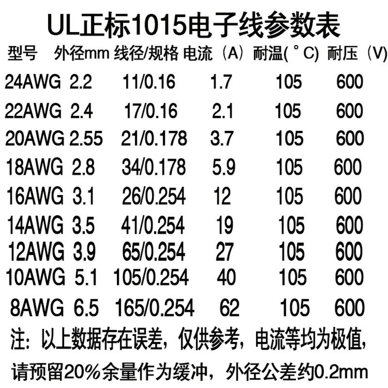 正标UL1007/1015/1430AWM环保电子线16/14/18/20/24/26AWG卷