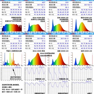 Blink Sunshine 18W LED灯泡E27摄影禀临阳光灯拍摄水草植物生长