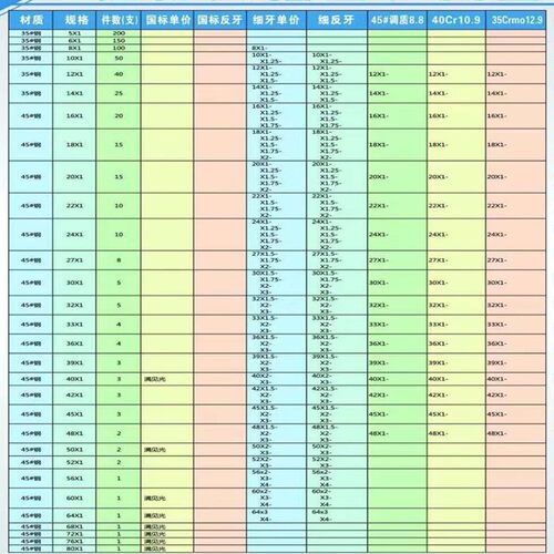 细扣细牙丝杠丝杆m20m22m24m27m30m36m39m42x1.5x2x3