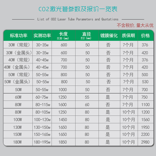 O激光刻章激光管W W W W W 激光切膜雕刻