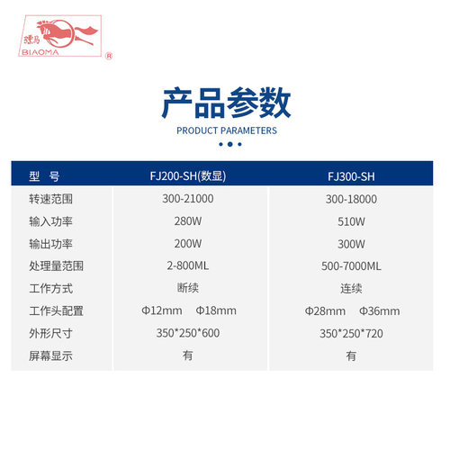 上海标模骠马 FJ数显型匀浆剪切乳化速分散均质