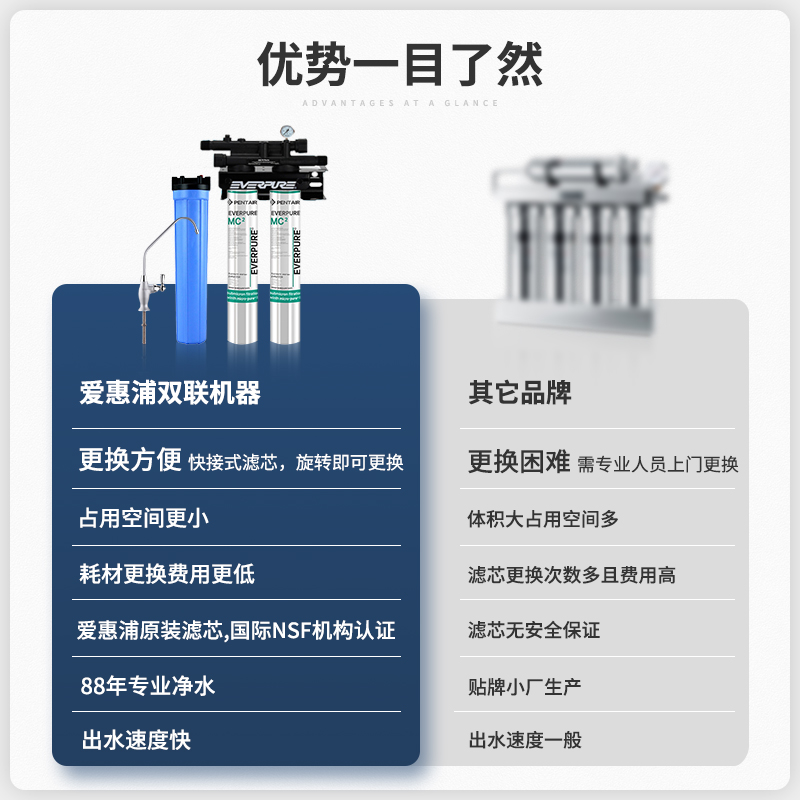 爱惠浦净水器奶茶店直饮水商用大流量过净水机mc2联超机