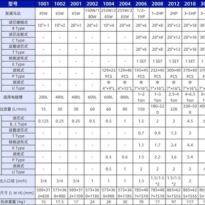 PP袋式电镀过滤机PVDF耐腐蚀塑料滤纸袋式精密工业过滤器循环