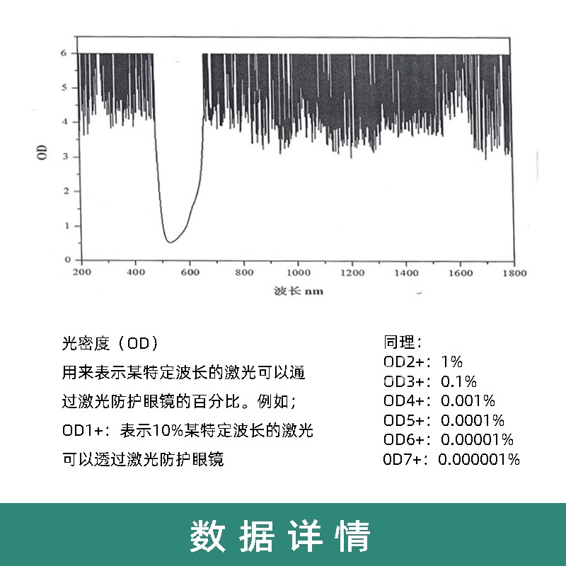 ipl防护眼镜opt冰点脱毛仪美容院e光仪器光子嫩肤激光洗眉护目镜