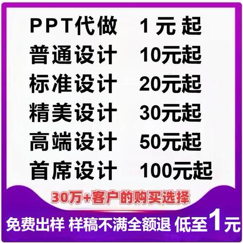 ppt制作代做定制美化修改企业宣传帮I做接单课件设计年终总结述职
