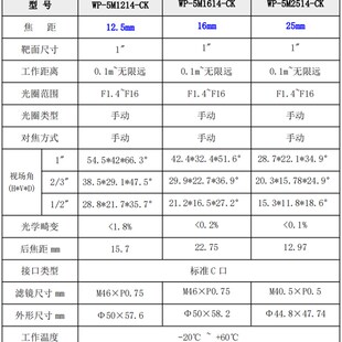 高清工业镜头500万像素级 1大靶面C口工业级镜头12-75mm焦距可选