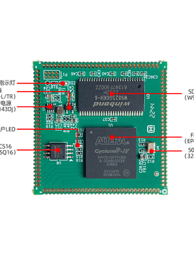 【E22有货】小梅哥AC608 FPGA 工业级 邮票孔核心板 EP4CE22/CE10