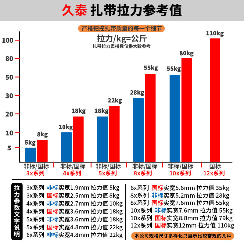 自锁式12*300塑料紮带束线卡扣打包带12mm7天内发货白色