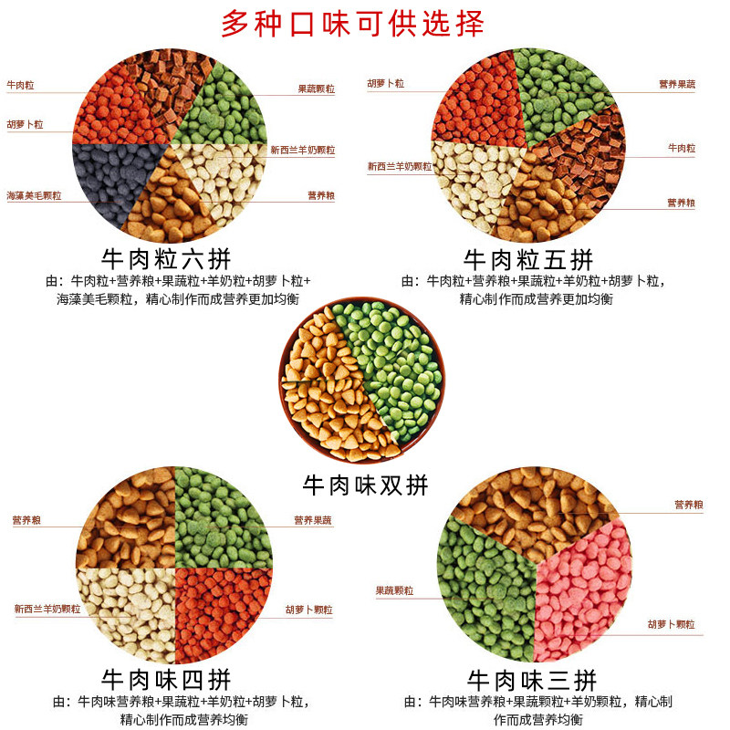 狗粮通用成犬幼犬小中型大型金毛泰迪10斤装大包装100拉布拉多40