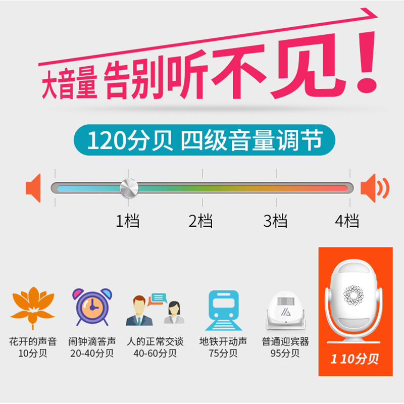 门铃感应欢迎光临向语音迎宾器店铺播报超市门口进出提示器商用