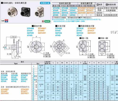 STHC SSTHC STHCB8/10/12/13/15/16/20/25/30/35/40/50导向轴支座
