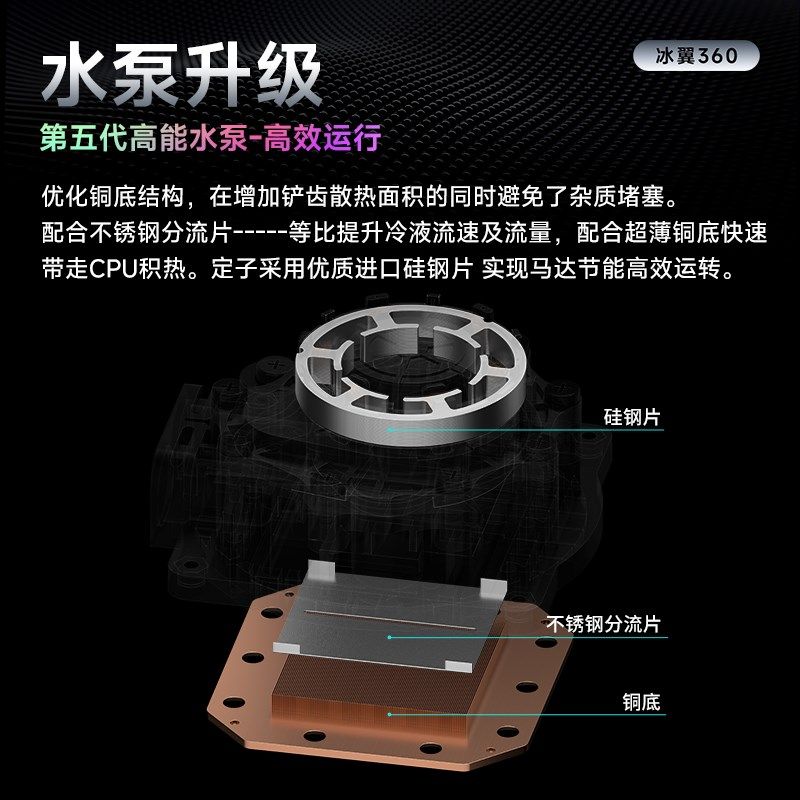 九州风神deepcool冰翼LQ0水冷cpu散热器数显旋转屏幕一体式水冷