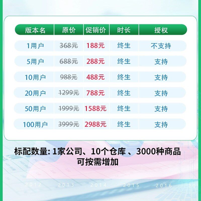 云进销存管理系统商品货物库存管理软件出入库单据手