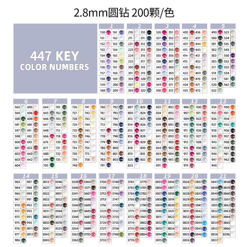 28mmd圆钻钻石画钻包 平底树脂钻亚克力钻石DMC447色DIY钻用补钻
