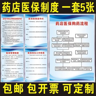 医保规章制度牌政策宣传栏定点药店购药流程服务公约承诺书职责